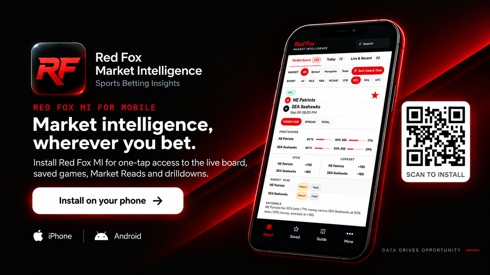 Red Fox MI for Mobile. Market intelligence, wherever you bet. Install Red Fox on your phone.